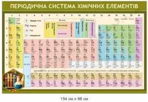Стенд “Періодична система Менделєєва”