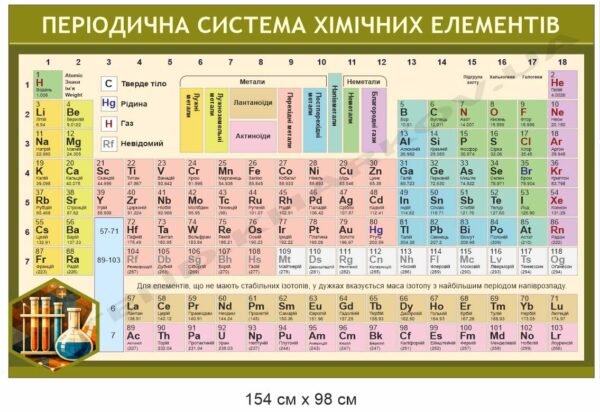 Стенд “Періодична система Менделєєва”