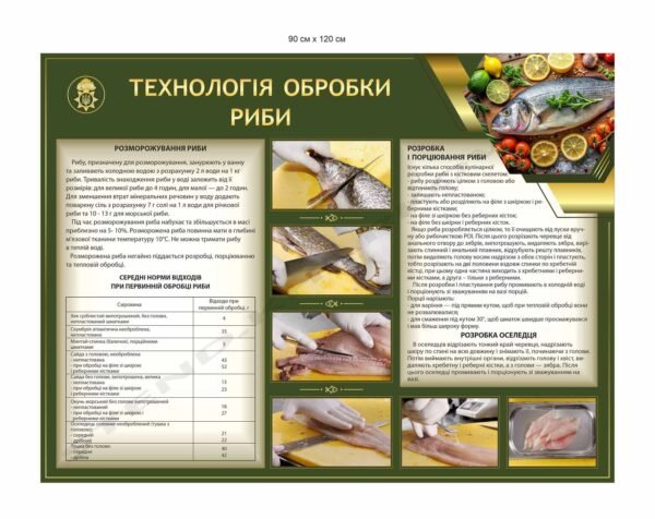 Стенд “Технологія обробки риби” для їдальні НГУ