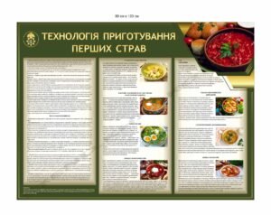 Стенд “Технологія приготування перших страв” для їдальні НГУ