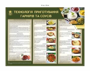 Стенд “Технологія приготування гарнірів та соусів” для їдальні НГУ