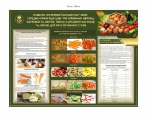 Стенд для їдальні НГУ “Обробка картоплі та овочів”