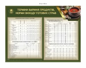 Стенд для їдальні НГУ “Норми виходу готових страв”