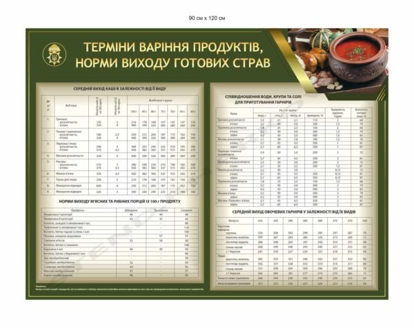 Стенд для їдальні НГУ “Норми виходу готових страв”