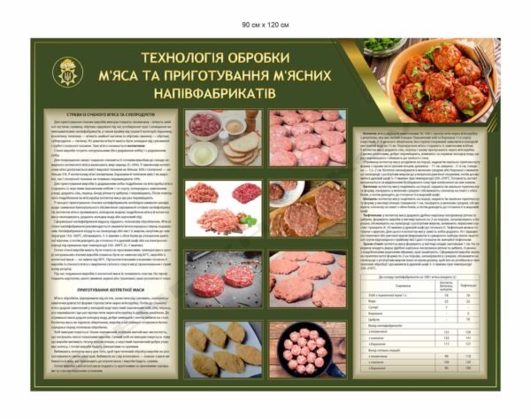 Стенд для їдальні НГУ “Обробка м’яса”