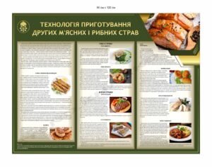 Стенд для їдальні НГУ “Приготування м’ясних і рибних страв”