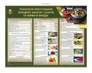 Стенд для їдальні НГУ “Приготування холодних закусок і салатів”
