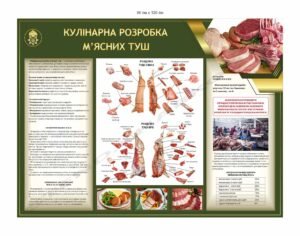 Стенд в їдальню НГУ “Кулінарна розробка м’ясних туш”