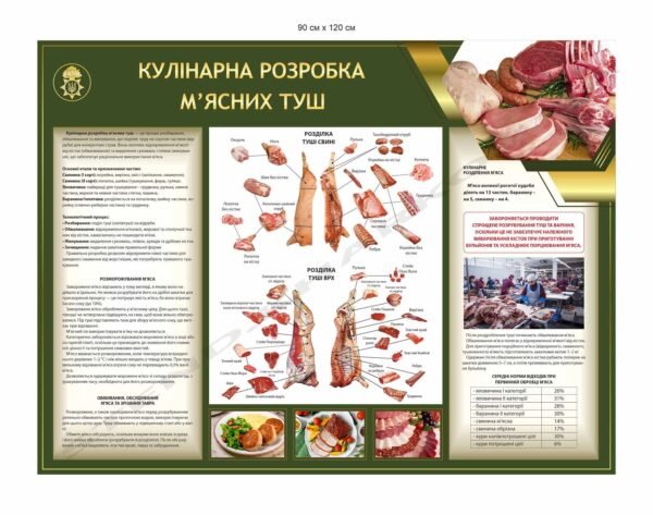 Стенд в їдальню НГУ “Кулінарна розробка м’ясних туш”