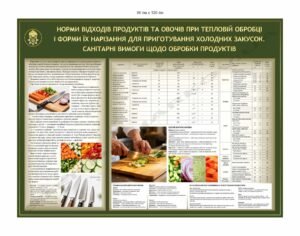 Стенд “Обробка і нарізання овочів для холодних закусок”