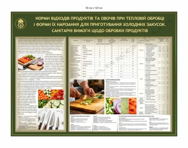 Стенд “Обробка і нарізання овочів для холодних закусок”
