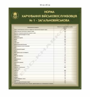 Стенд для їдальні НГУ “Загальновійськова норма харчування”