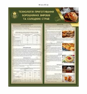 Стенд “Приготування борошняних виробів і солодких страв”