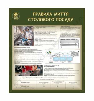 Стенд для їдальні НГУ “Правила миття столового посуду”