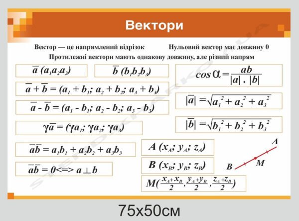 Математичний стенд “Вектори”