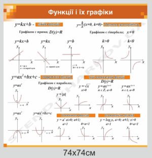 Математичний стенд “Функції та їх графіки”
