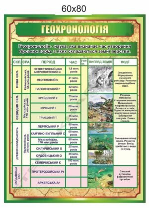 Стенд “Геохронологія”