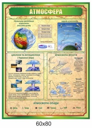 Стенд “Атмосфера”