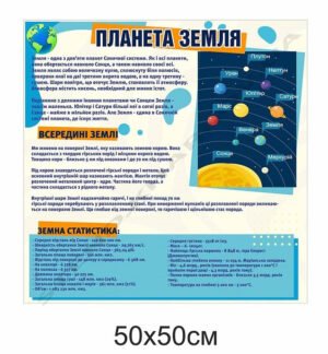Планета Земля – стенд з географії