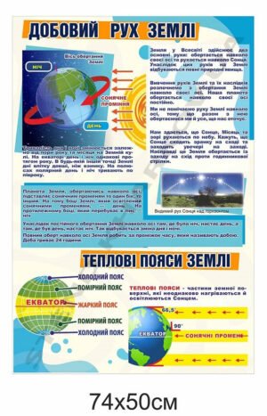 Добовий рух Землі – стенд з географії