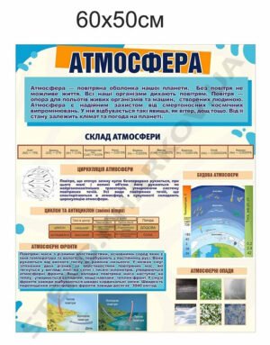Атмосфера – стенд з географії