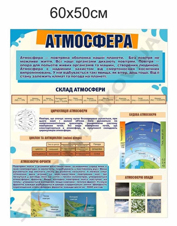 Атмосфера – стенд з географії