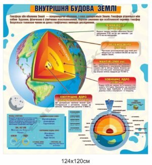 Внутрішня будова Землі – стенд з географії