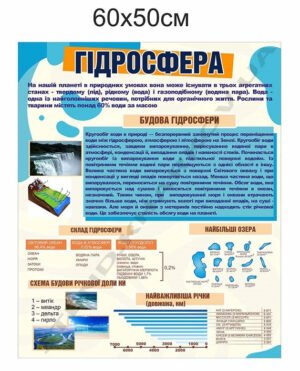 Гідросфера – стенд в кабінет географії