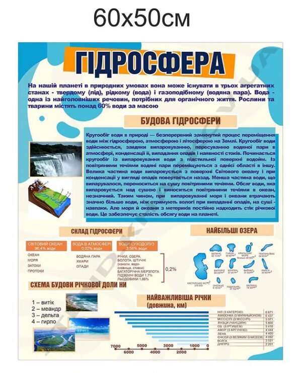 Гідросфера – стенд в кабінет географії