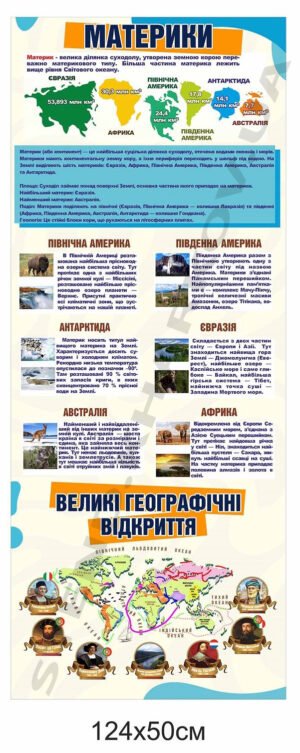 Материки – стенд з географії