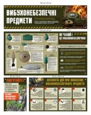 Вибухонебезпечні предмети — стенди з об’ємними макетами небезпечних предметів