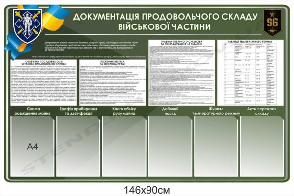Стенд для військових “Документація продовольчого складу”