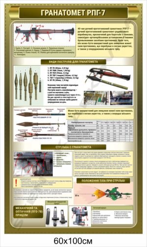 Гранатомет РПГ – стенди для військових