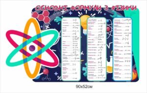 Основні формули з фізики – стенд в кабінет