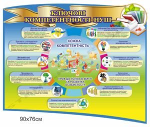 Стенд “Ключові компетентності НУШ”