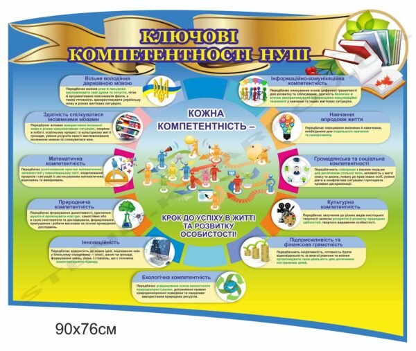 Стенд “Ключові компетентності НУШ”