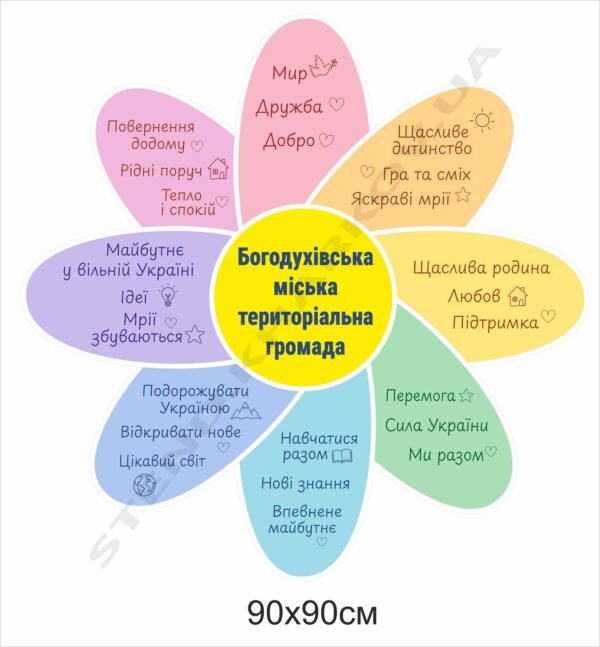 Стенд “Квітка дитячих мрій”