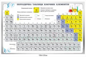 Періодична система хімічних елементів в кабінет хімії