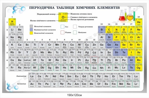 Періодична система хімічних елементів в кабінет хімії
