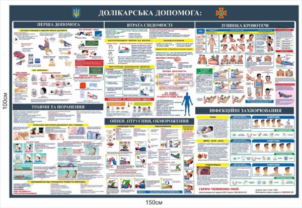 Долікарська допомога – інформаційний стенд