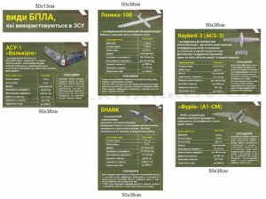 Види БПЛА – стенди для військових