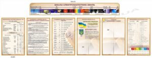 Стенди для оформлення кабінету фізики
