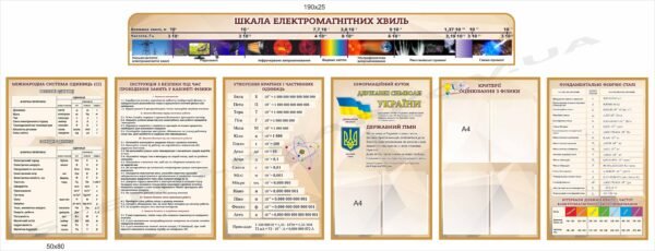 Стенди для оформлення кабінету фізики