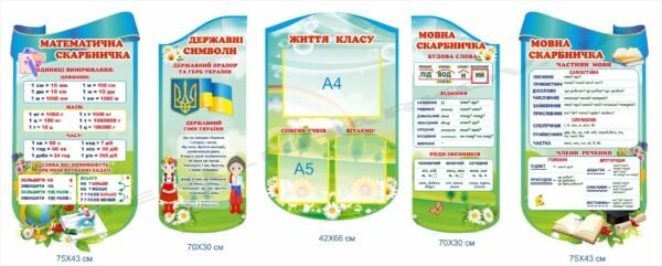 Комплект стендів в кабінет початкової школи