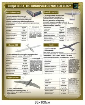 Стенд “Види БПЛА”