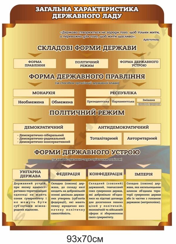 Стенд “Характеристика державного ладу”