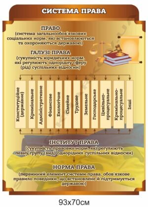 Стенд “Система права”
