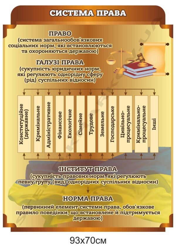 Стенд “Система права”