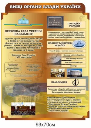 Стенд “Вищі органи влади України”