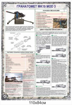 Інформаційний стенд “Гранатомет МК19”